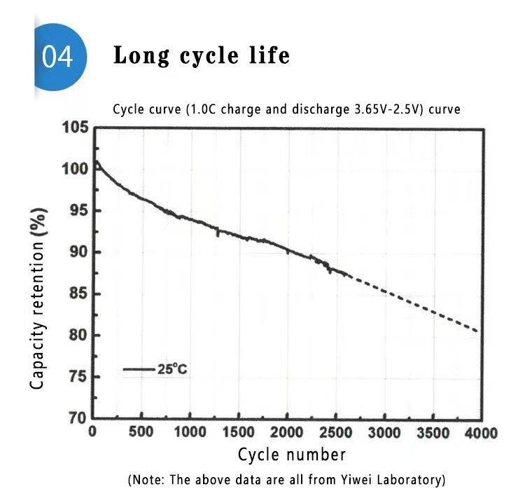Lithium cell  3.2V 105Ah 280Ah 304Ah  for pv solar energy storage system and EV