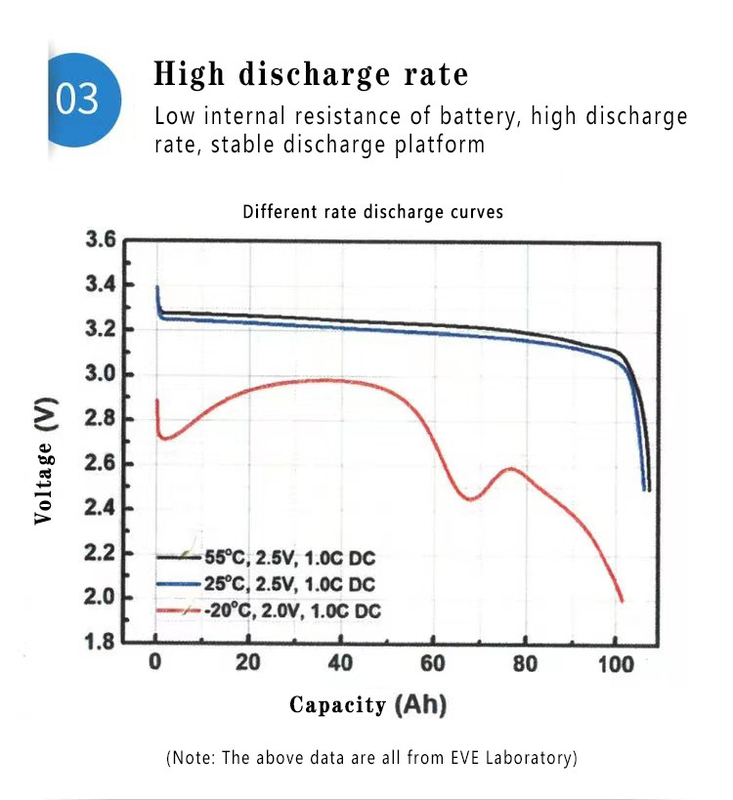 Lithium cell  3.2V 105Ah 280Ah 304Ah  for pv solar energy storage system and EV